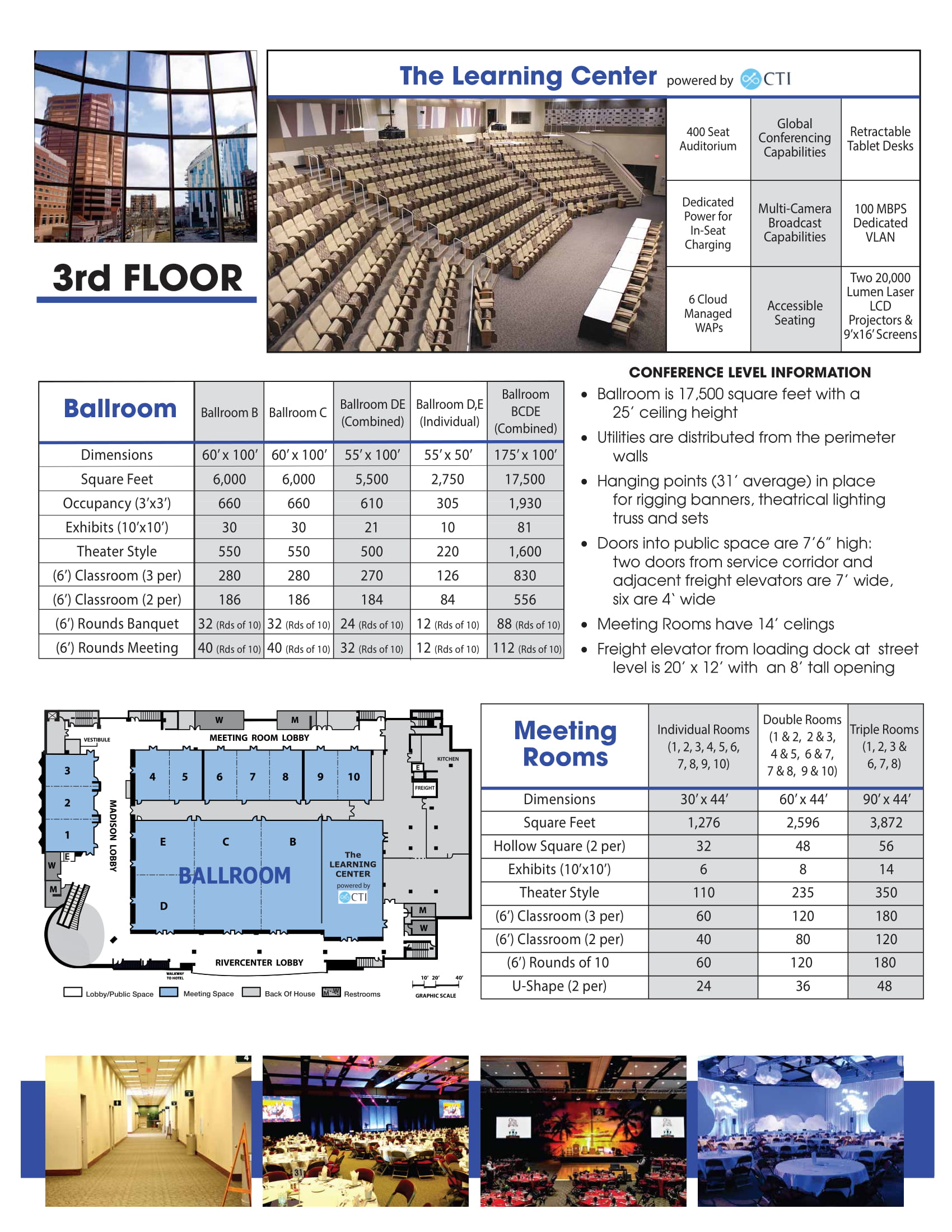 Floor Plans & Specs | Northern Kentucky Convention Center